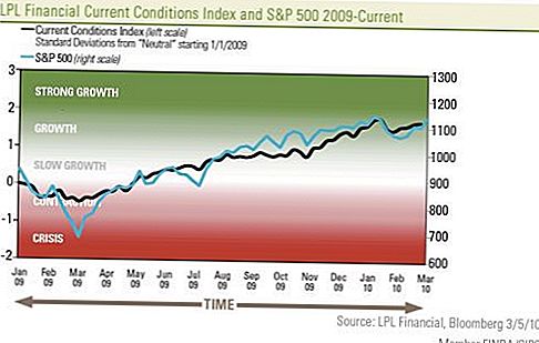 Tillykke med årsdagen? Stock Market Rebound